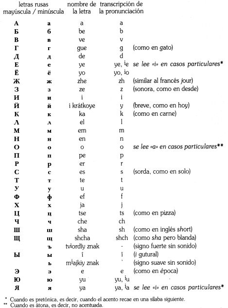 abecedario en letras chinas. Abecedario En Letras Chinas.